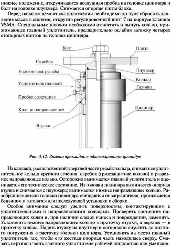 Замена прокладок в односекционном цилиндре гидравлического лифта