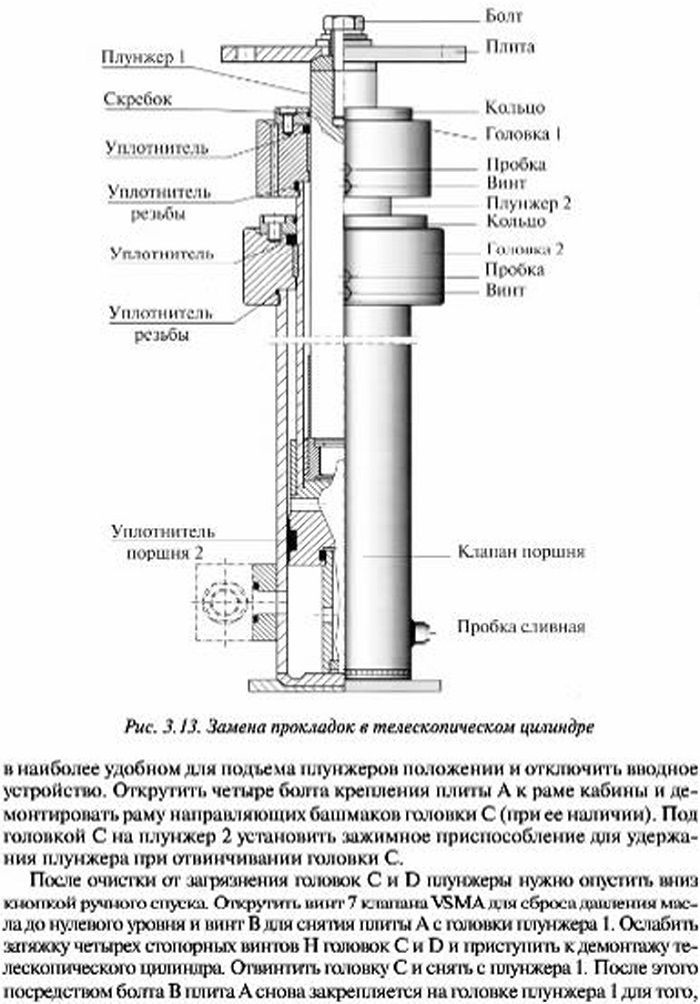 Замена уплотнительных прокладок в двухсекционном телескопическом цилиндрегидравлического лифта