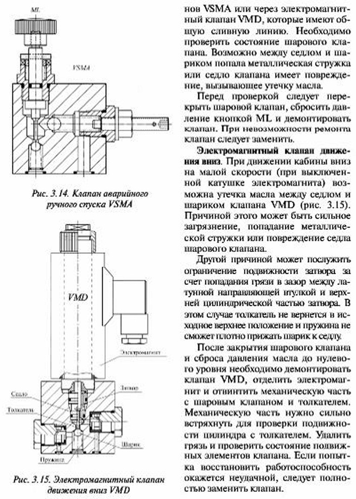 Контроль, восстановление и замена уплотнений клапанов гидравлическойсхемы управления гидравлического лифта