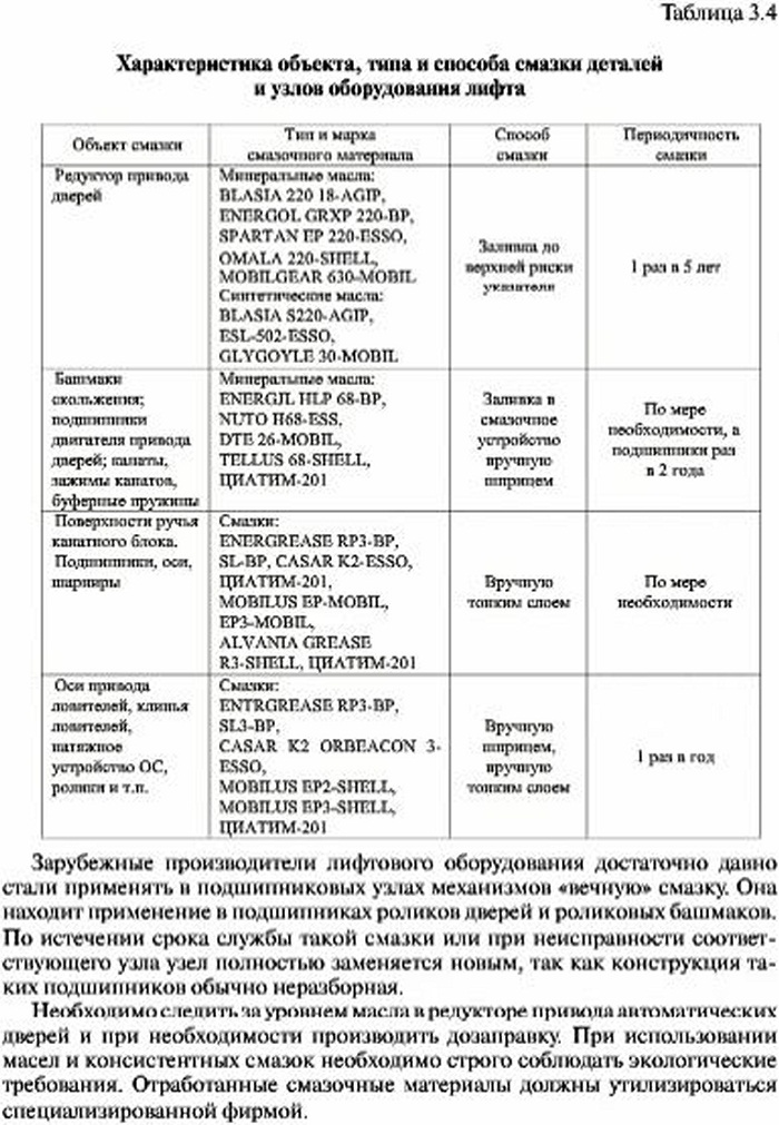 Смазка деталей и узлов оборудования гидравлического лифта