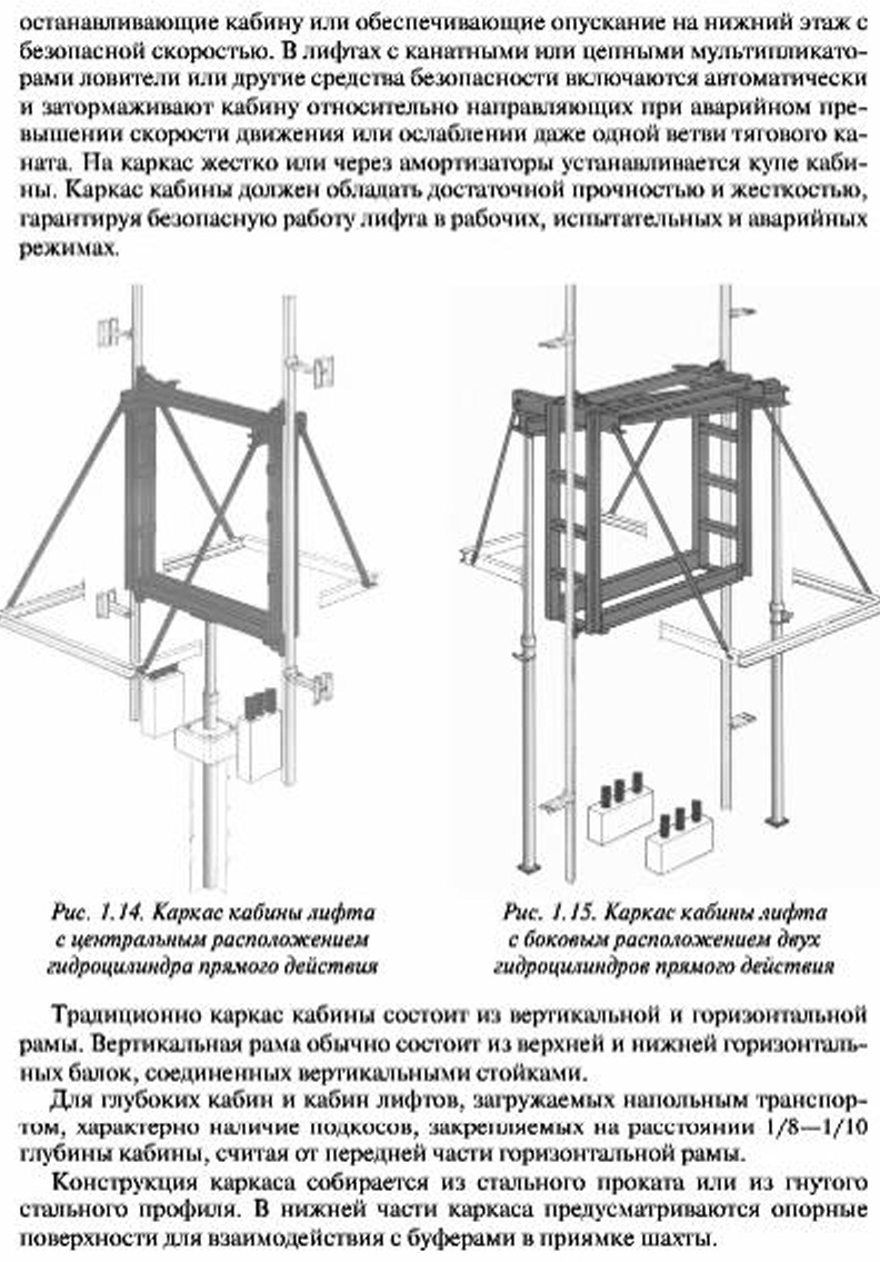 Каркас кабины гидравлических лифтов