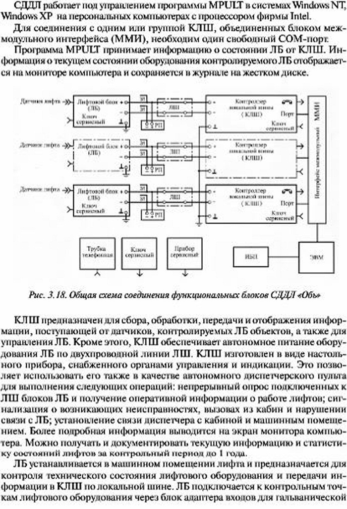 Диспетчеризация и мониторинг технического состояния гидравлического лифта