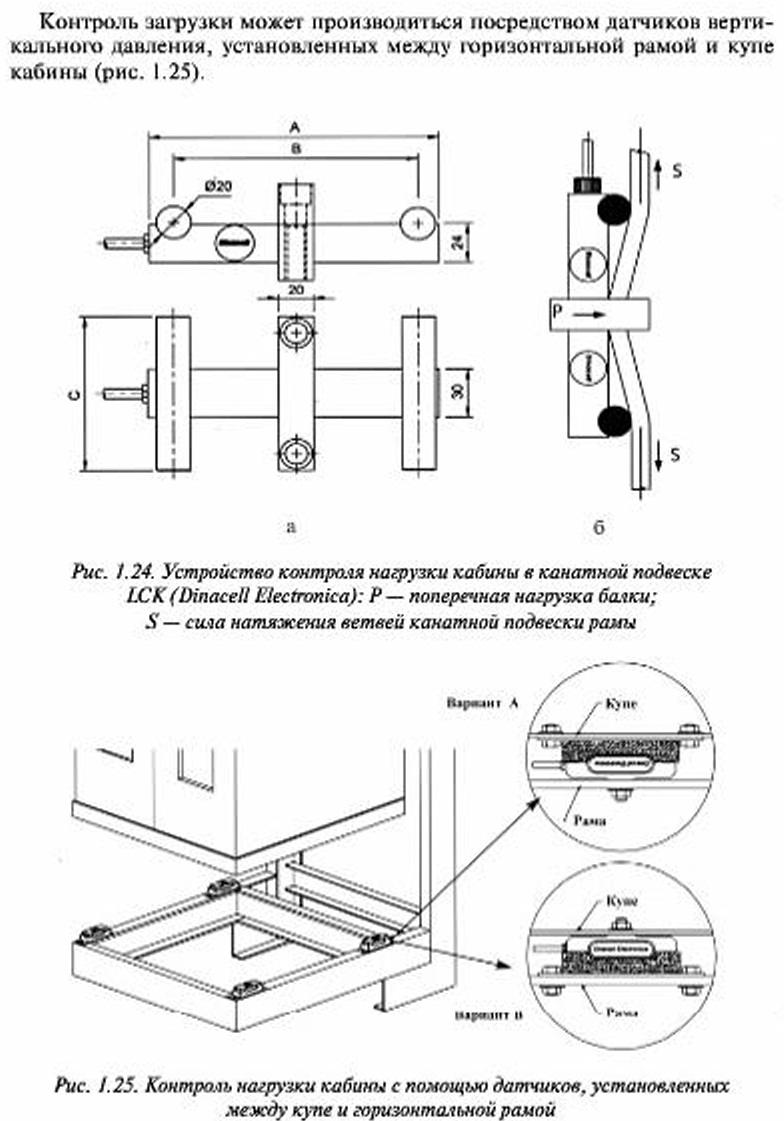 Устройства контроля нагрузки кабины гидравлических лифтов