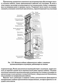 МЕХАНИЗМЫ ПОДЪЕМА гидравлических лифтов
