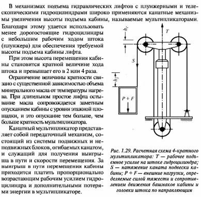 Канатные мультипликаторы гидравлических лифтов: назначение ихарактеристики