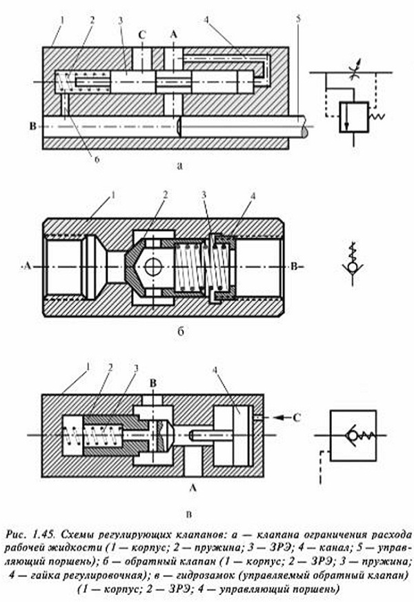 Клапаны регулирования потока рабочей жидкости в гидравлическихлифтах