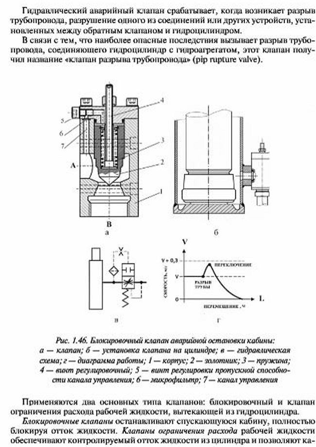 Клапаны предотвращения неконтролируемого аварийного спуска кабиныгидравлических лифтов