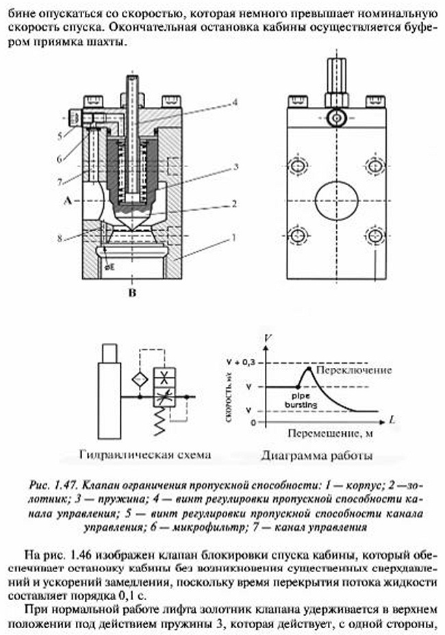 Клапаны предотвращения неконтролируемого аварийного спуска кабиныгидравлических лифтов