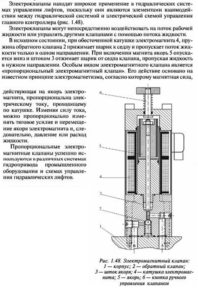 Электроклапаны гидравлических лифтов