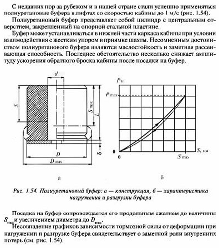 Полиуретановые буфера гидравлических лифтов