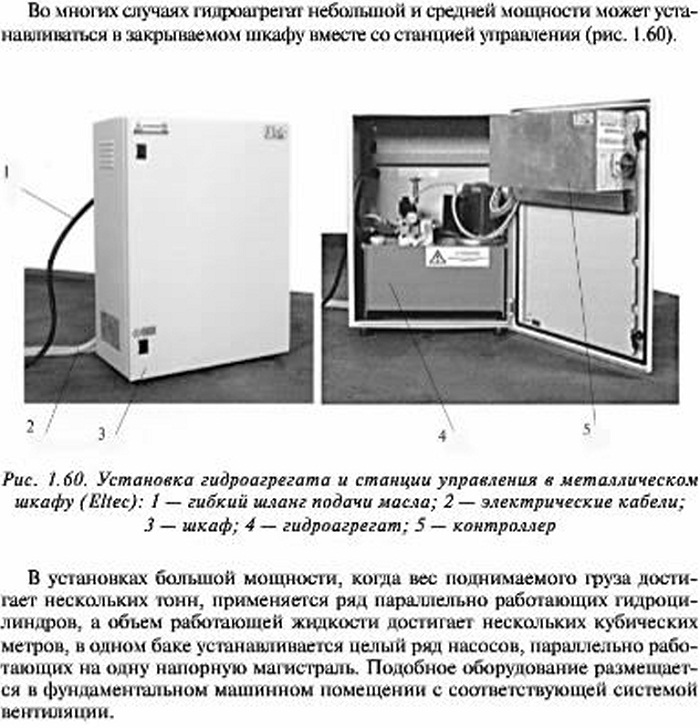 Машинное помещение гидравлического лифта