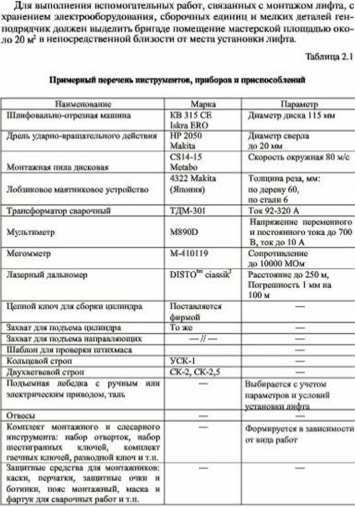 Документация на монтаж гидравлического лифта, состав и размещение бригады