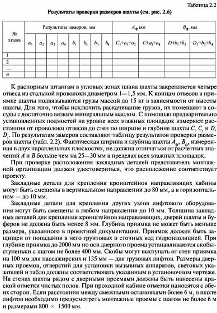 Приемка и подготовка строительной части к монтажу гидравлического лифта