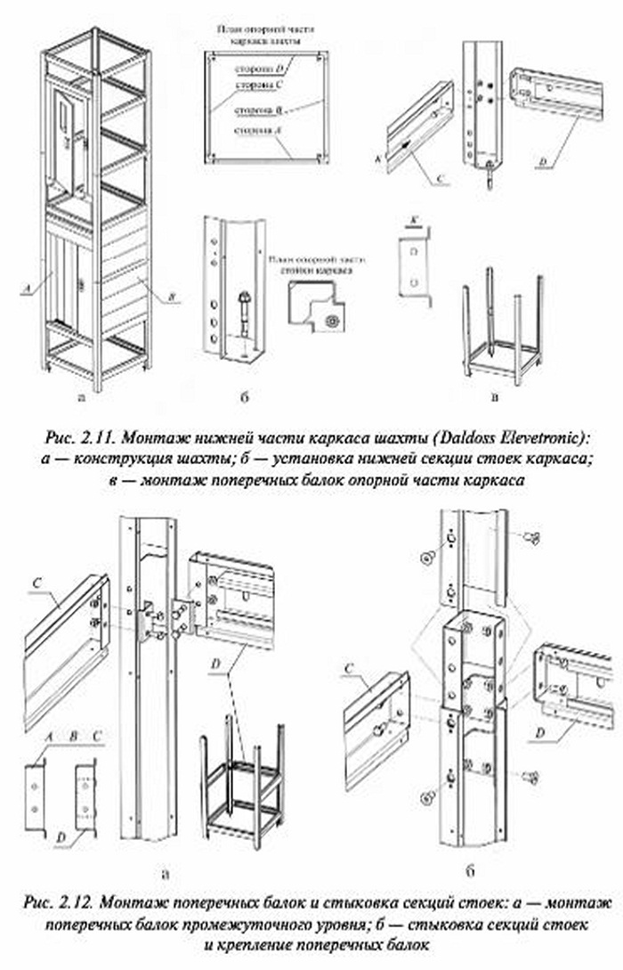 Монтаж металлокаркасной шахты гидравлического лифта