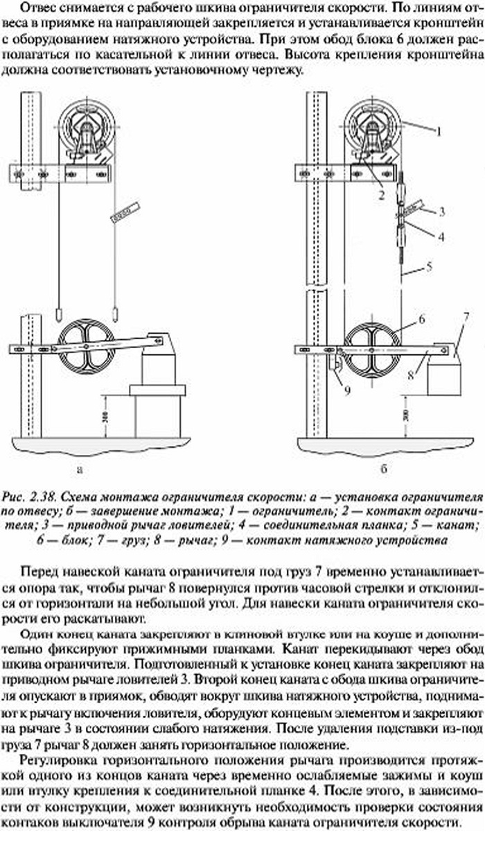 Монтаж ограничителя скорости гидравлического лифта