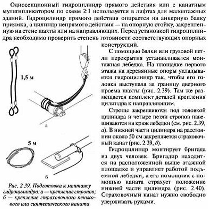 Монтаж простого односекционного гидроцилиндра гидравлического лифта