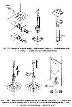 Монтаж гидроцилиндра лифта, устанавливаемого в яме под кабиной
