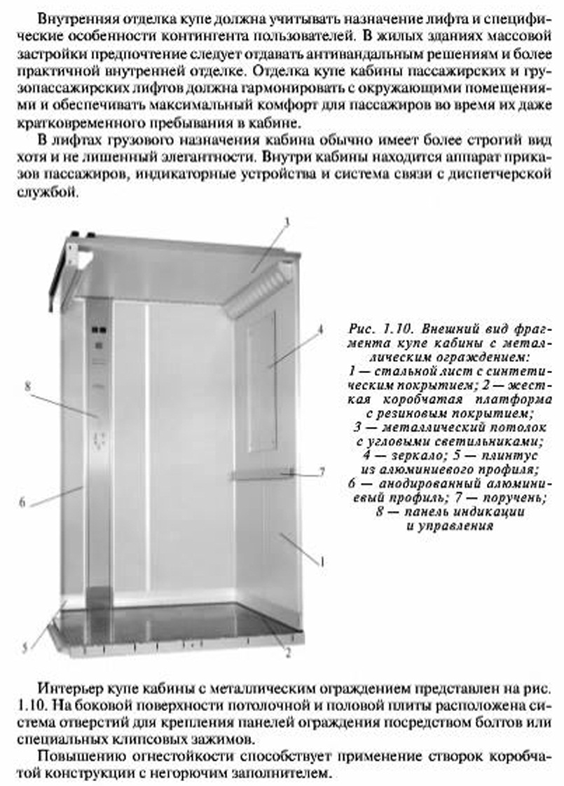 Купе кабины гидравлических лифтов