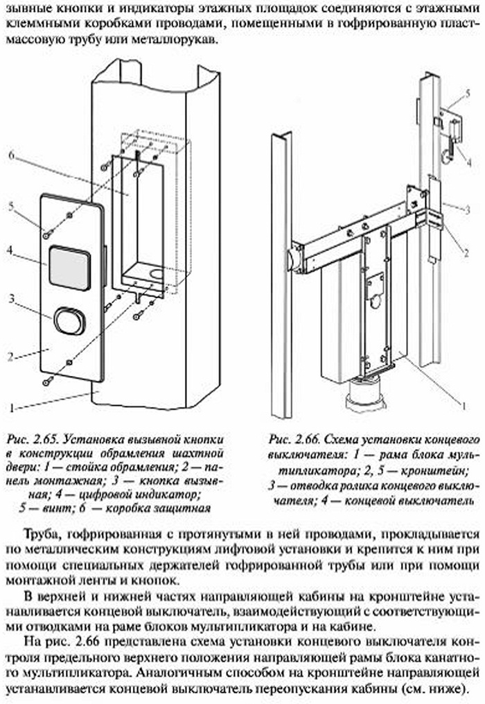 Монтаж электрооборудования шахты гидравлического лифта