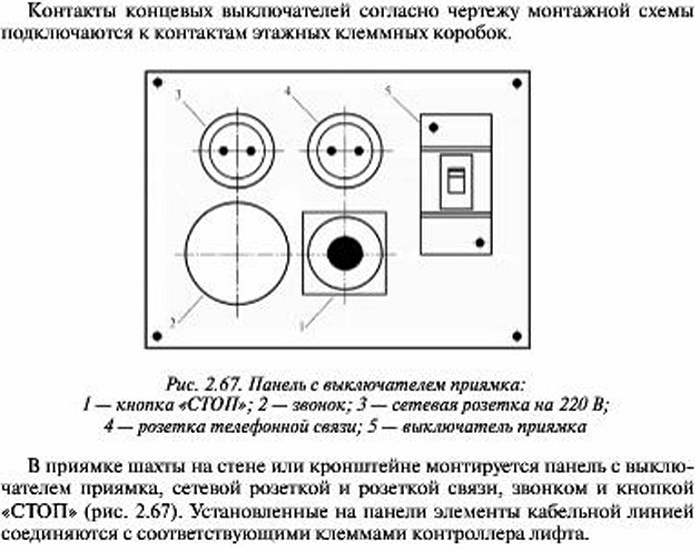 Монтаж электрооборудования шахты гидравлического лифта