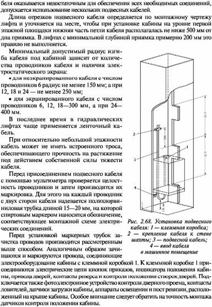 Монтаж электрооборудования кабины гидравлического лифта