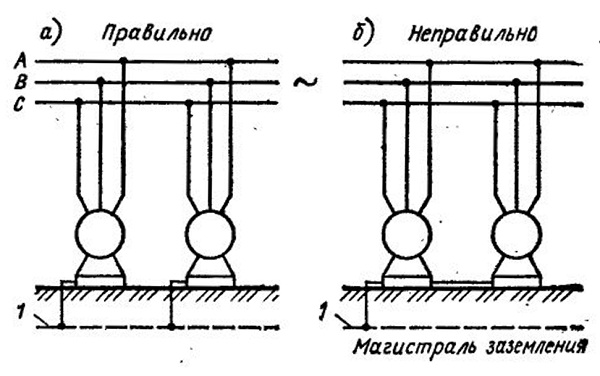 289. Требования Правил технической эксплуатации (ПТЭ)Главгосэнергонадзора к заземляющим