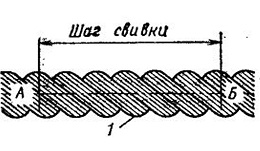 117. Как определяют шаг свивки стальных канатов?